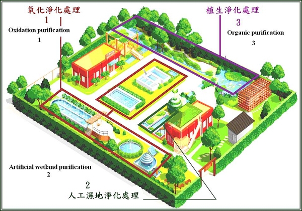 污水處理廠